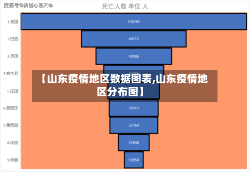 【山东疫情地区数据图表,山东疫情地区分布图】