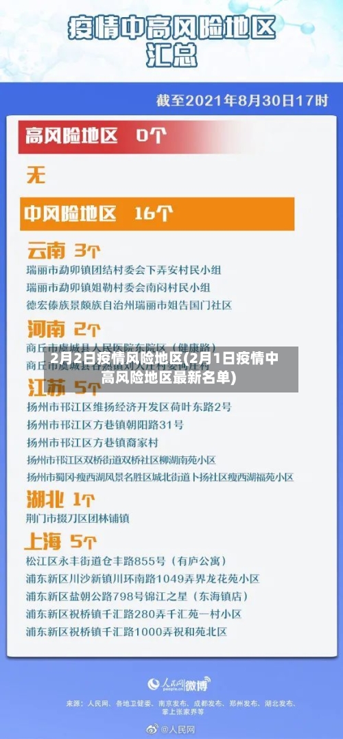 2月2日疫情风险地区(2月1日疫情中高风险地区最新名单)
