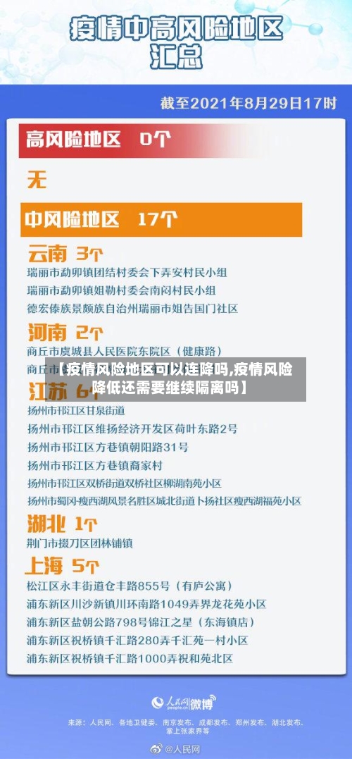 【疫情风险地区可以连降吗,疫情风险降低还需要继续隔离吗】