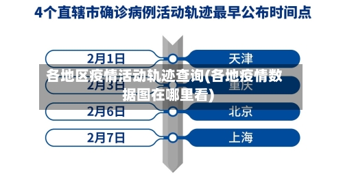 各地区疫情活动轨迹查询(各地疫情数据图在哪里看)