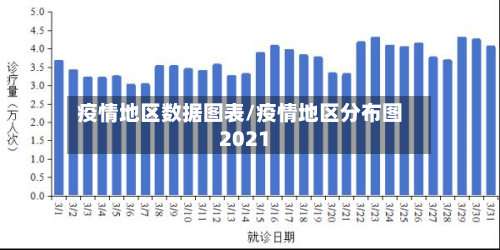 疫情地区数据图表/疫情地区分布图2021