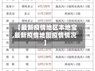 【最新疫情地区本地宝,最新疫情地图疫情情况】