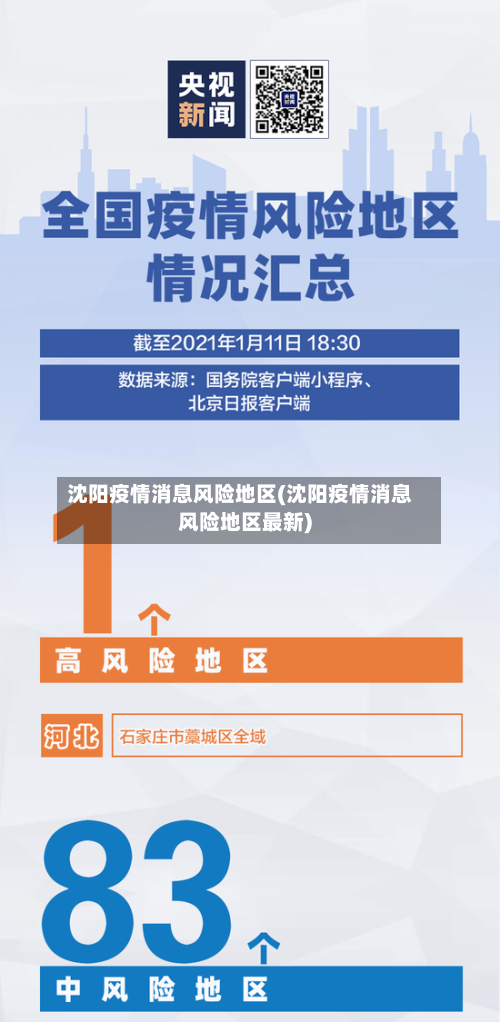 沈阳疫情消息风险地区(沈阳疫情消息风险地区最新)