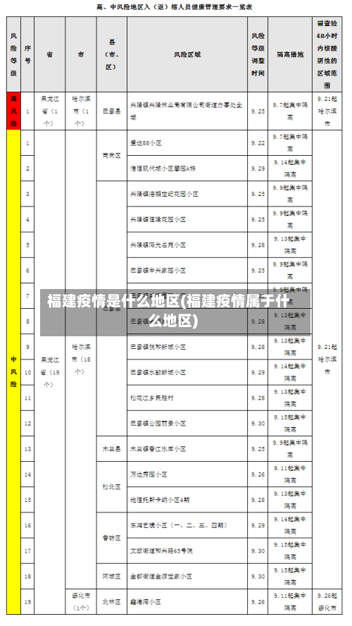 福建疫情是什么地区(福建疫情属于什么地区)