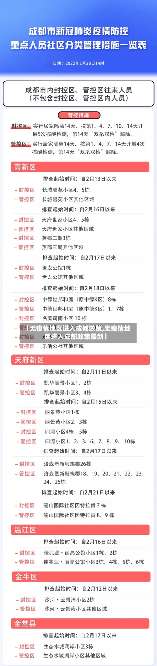【无疫情地区进入成都政策,无疫情地区进入成都政策最新】