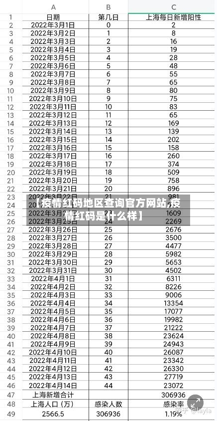 【疫情红码地区查询官方网站,疫情红码是什么样】