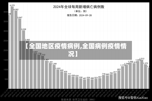 【全国地区疫情病例,全国病例疫情情况】
