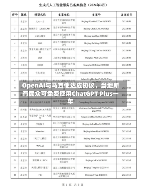 OpenAI与马耳他达成协议，当地所有民众可免费使用ChatGPT Plus一年