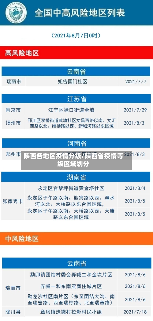 陕西各地区疫情分级/陕西省疫情等级区域划分