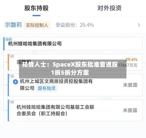 知情人士:SpaceX股东批准普通股1拆5拆分方案
