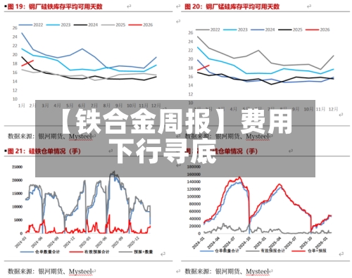 【铁合金周报】费用下行寻底