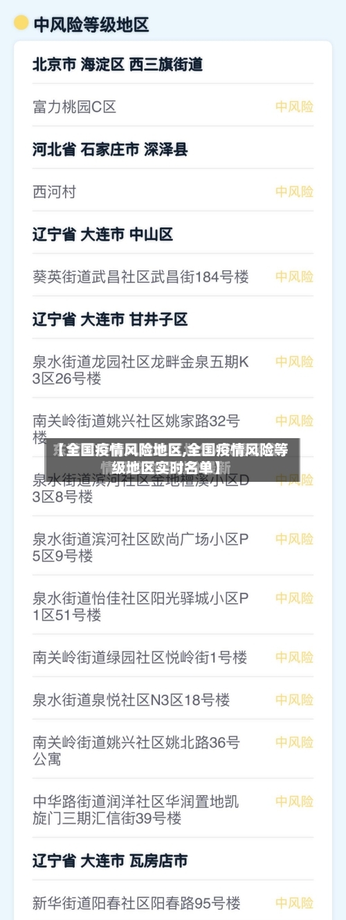 【全国疫情风险地区,全国疫情风险等级地区实时名单】