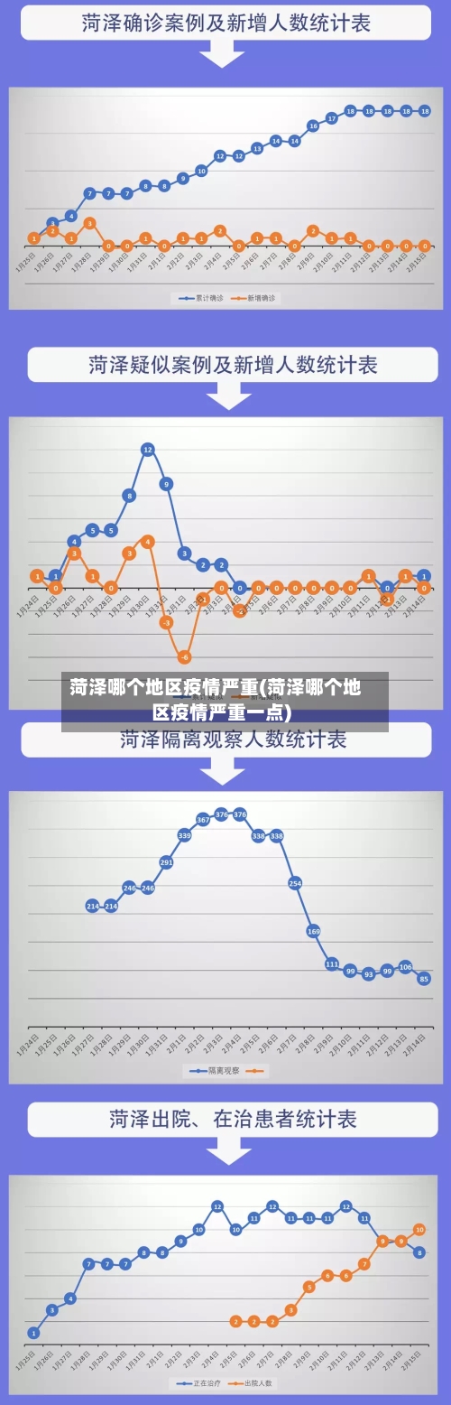 菏泽哪个地区疫情严重(菏泽哪个地区疫情严重一点)