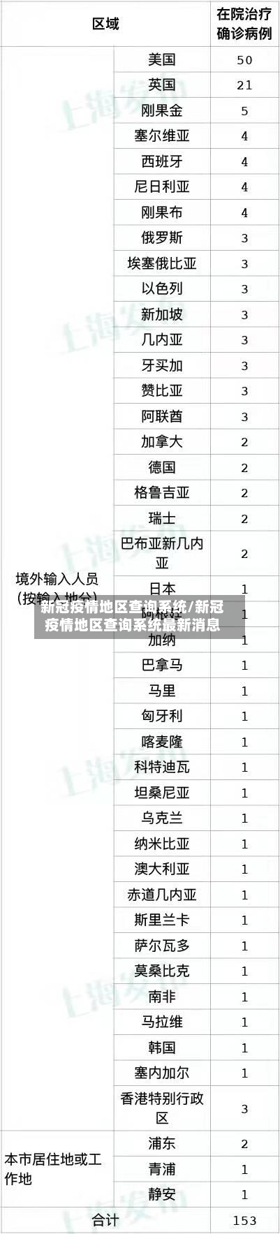 新冠疫情地区查询系统/新冠疫情地区查询系统最新消息