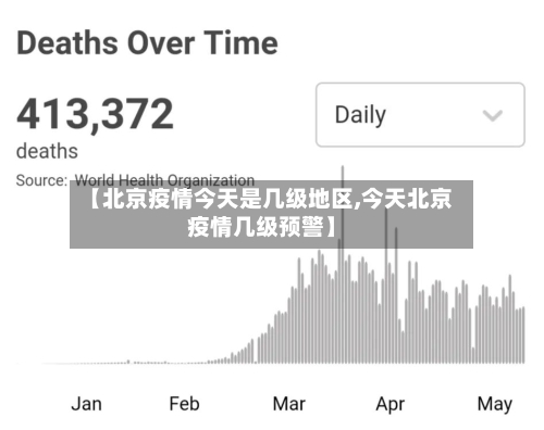 【北京疫情今天是几级地区,今天北京疫情几级预警】
