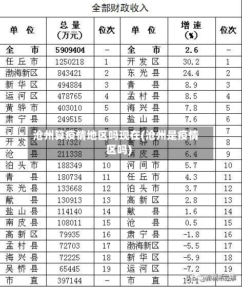 沧州算疫情地区吗现在(沧州是疫情区吗)