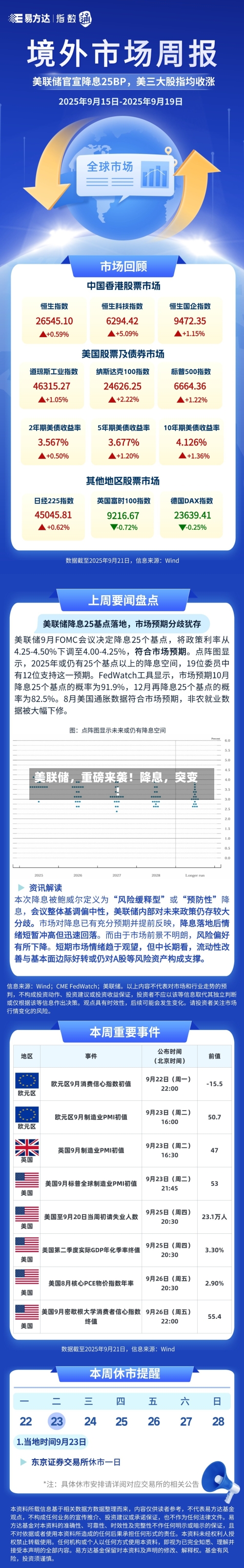 美联储,重磅来袭!降息,突变!