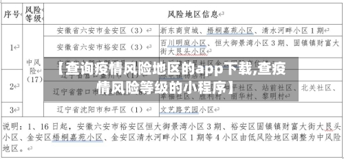 【查询疫情风险地区的app下载,查疫情风险等级的小程序】