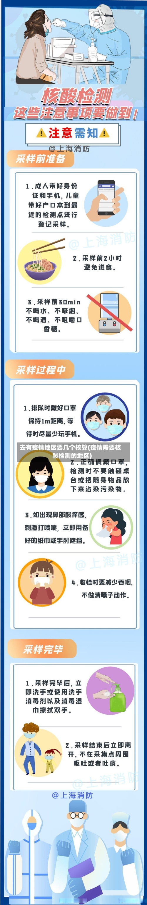 去有疫情地区要几个核算(疫情需要核酸检测的地区)