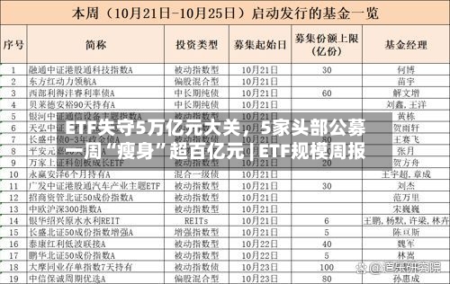 ETF失守5万亿元大关，5家头部公募一周“瘦身”超百亿元 | ETF规模周报