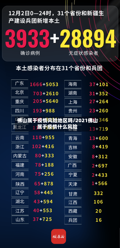 佛山属于疫情风险地区吗/2021佛山属于疫情什么风险