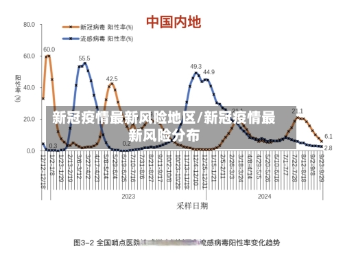 新冠疫情最新风险地区/新冠疫情最新风险分布
