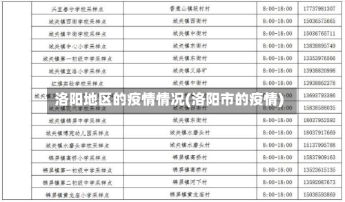 洛阳地区的疫情情况(洛阳市的疫情)