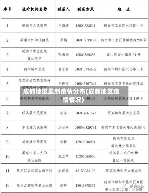 成都地区最新疫情分布(成都地区疫情情况)