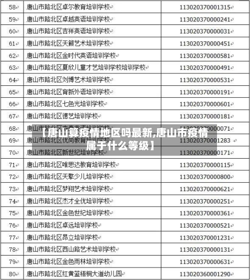 【唐山算疫情地区吗最新,唐山市疫情属于什么等级】
