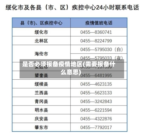 是否必须报备疫情地区(需要报备什么意思)