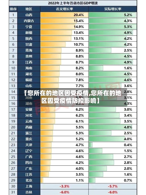 【您所在的地区因受疫情,您所在的地区因受疫情防控影响】