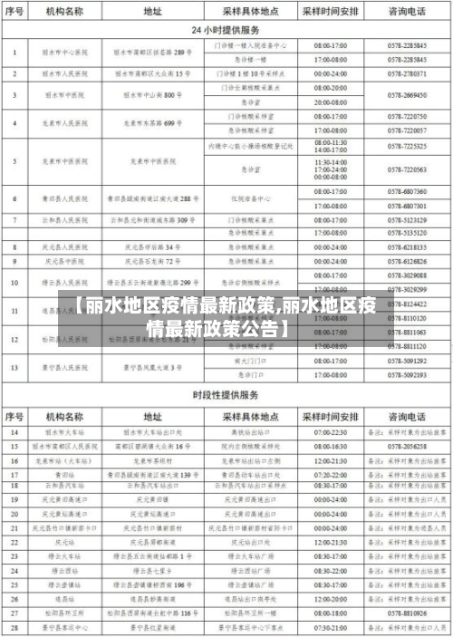 【丽水地区疫情最新政策,丽水地区疫情最新政策公告】