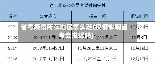 省考疫情所在地区怎么选(疫情影响省考会推迟吗)