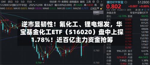 逆市显韧性！氟化工、锂电爆发，华宝基金化工ETF（516020）盘中上探1.78%！近百亿主力资金抢筹