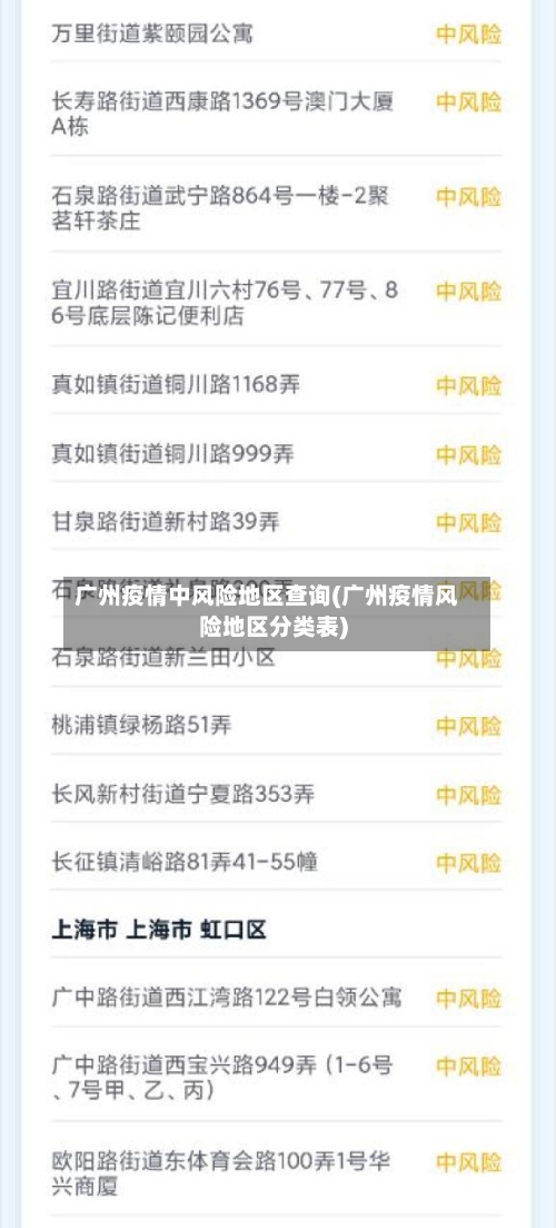 广州疫情中风险地区查询(广州疫情风险地区分类表)