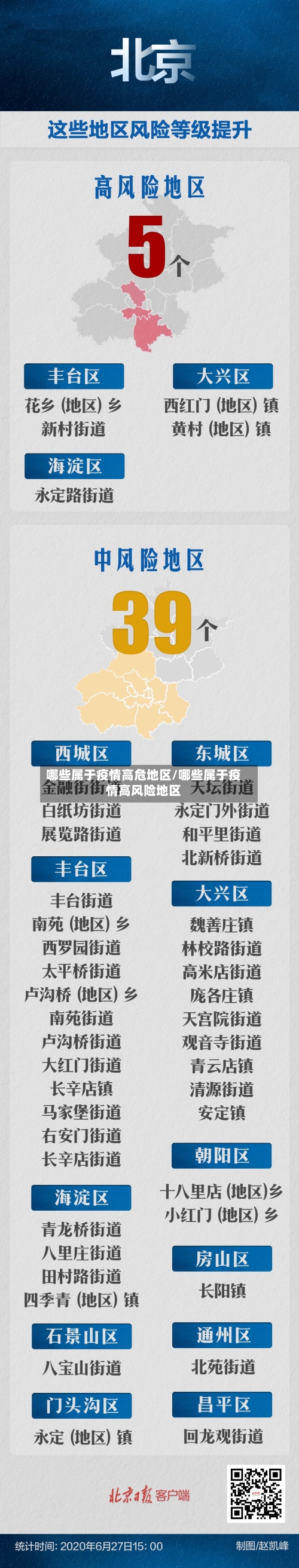 哪些属于疫情高危地区/哪些属于疫情高风险地区