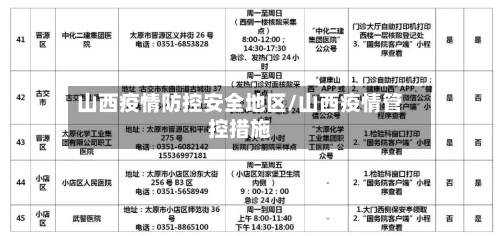 山西疫情防控安全地区/山西疫情管控措施