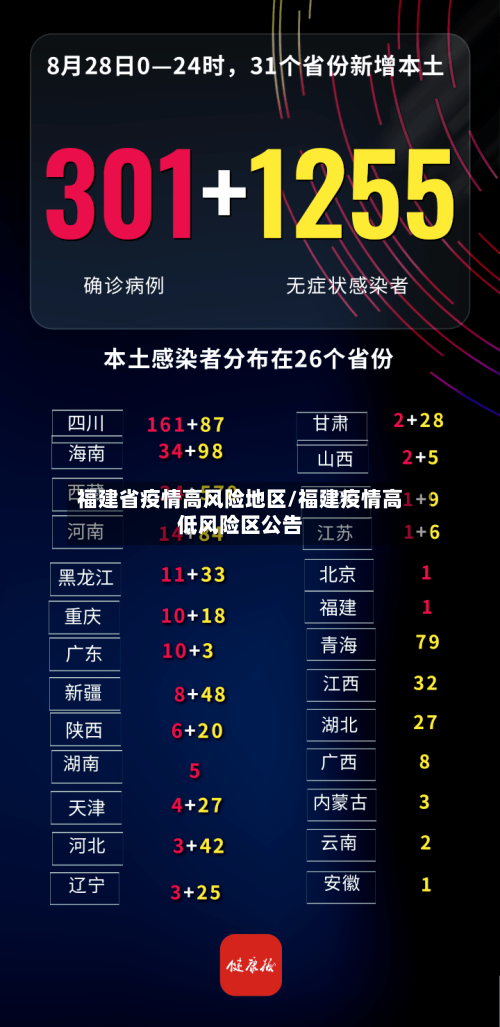 福建省疫情高风险地区/福建疫情高低风险区公告