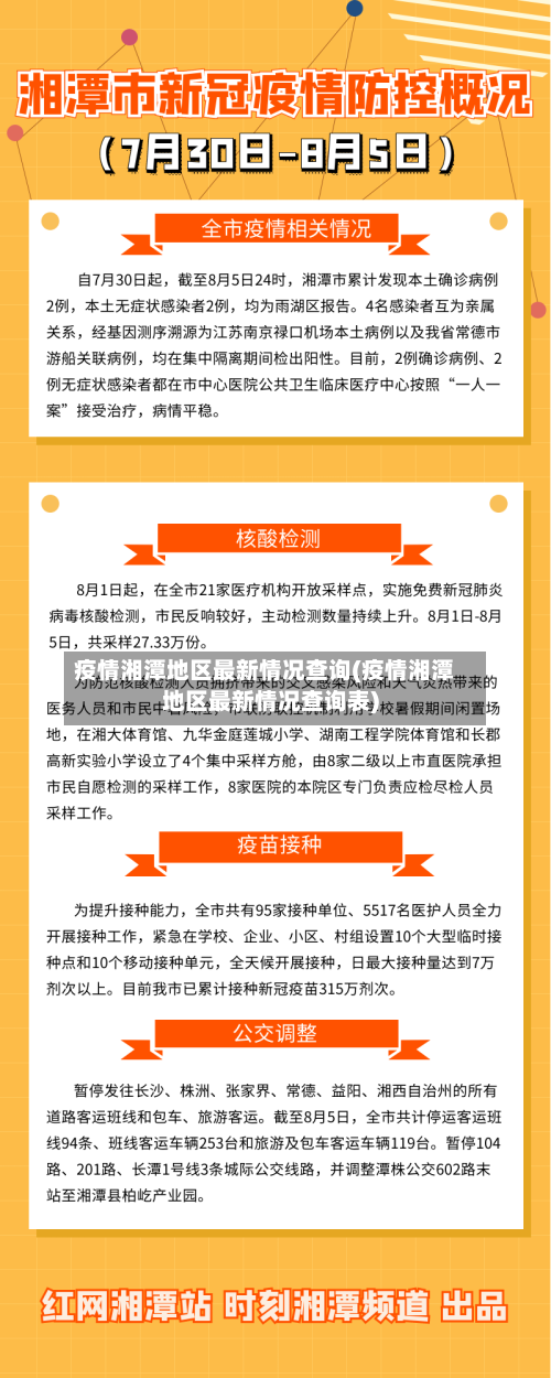 疫情湘潭地区最新情况查询(疫情湘潭地区最新情况查询表)