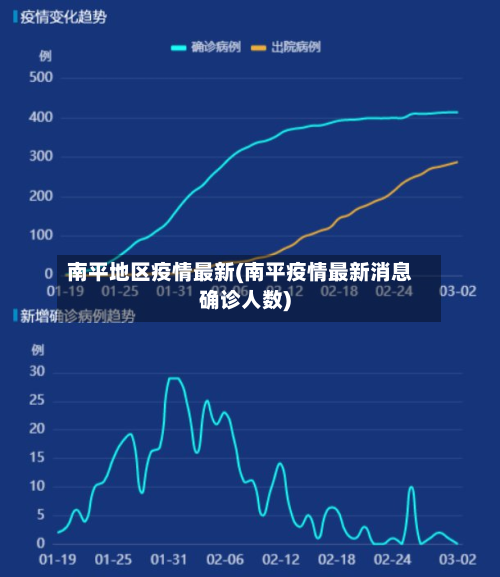 南平地区疫情最新(南平疫情最新消息确诊人数)