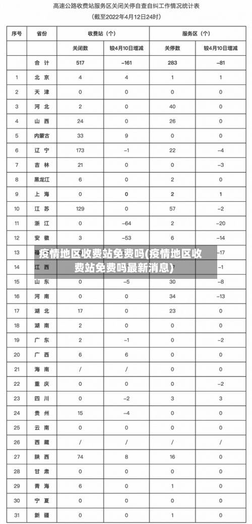疫情地区收费站免费吗(疫情地区收费站免费吗最新消息)