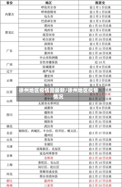 徐州地区疫情图最新/徐州地区疫情情况
