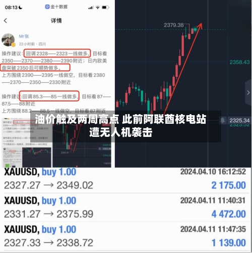 油价触及两周高点 此前阿联酋核电站遭无人机袭击
