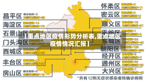 【重点地区疫情形势分析表,重点地区疫情情况汇报】