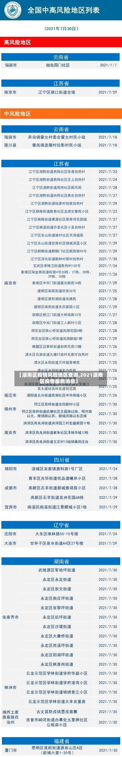 【潮南区疫情风险地区查询,2021潮南区疫情最新消息】