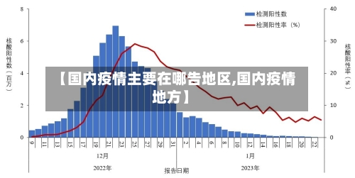 【国内疫情主要在哪告地区,国内疫情地方】