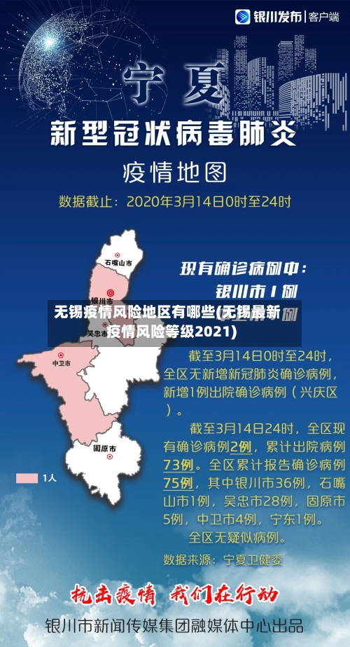 无锡疫情风险地区有哪些(无锡最新疫情风险等级2021)