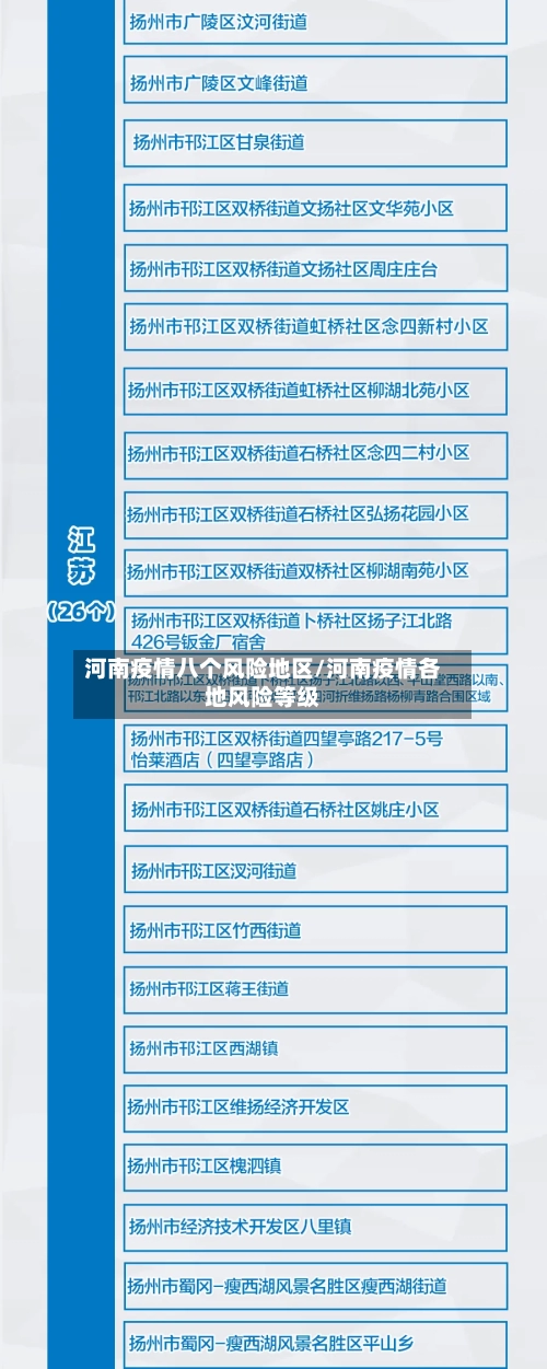 河南疫情八个风险地区/河南疫情各地风险等级