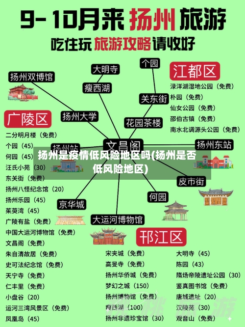 扬州是疫情低风险地区吗(扬州是否低风险地区)