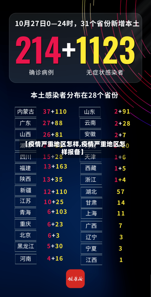 【疫情严重地区怎样,疫情严重地区怎样报备】
